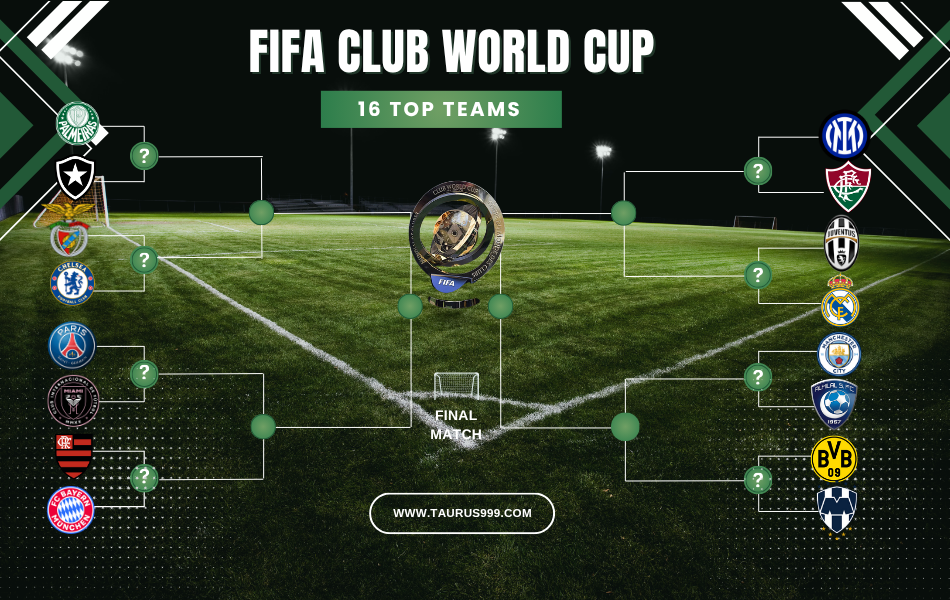 โปรแกรม 16 ทีมสุดท้าย  FIFAclubworldcup2025