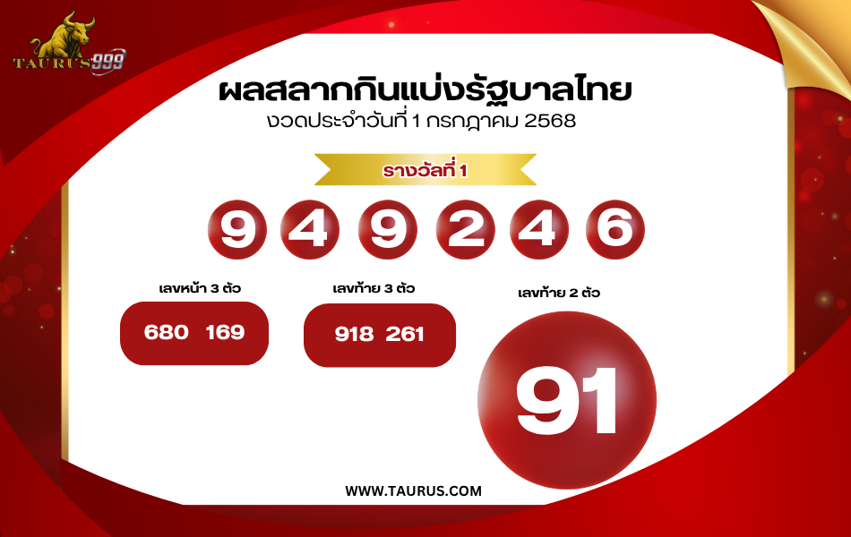 ผลการออก รางวัลสลากกินแบ่งรัฐบาล งวดประจำวันที่ 1 กรกฎาคม 2568